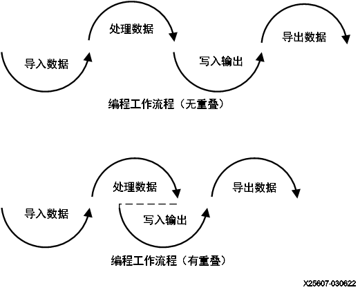 FPGA编程的三大知识点-芯城品牌采购网